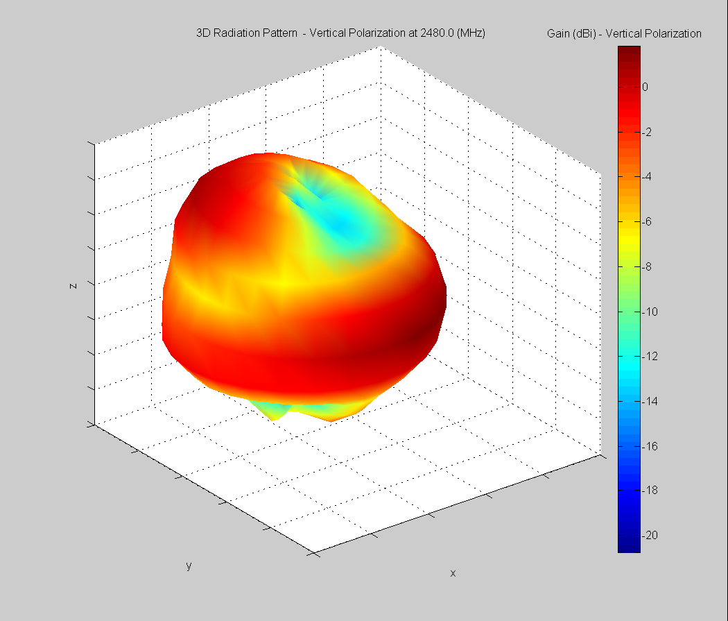 A computer screen shot of a colorful object
Description automatically generated