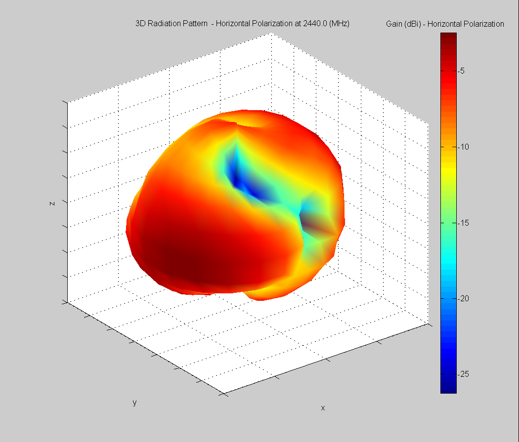 A colorful sphere with grids with Crust in the background
Description automatically generated with medium confidence