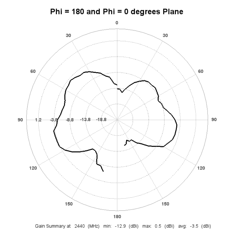A graph of a map

Description automatically generated