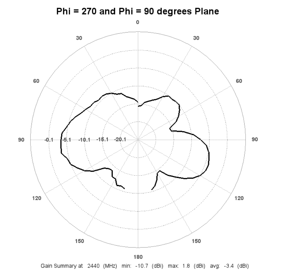 A graph of a plane

Description automatically generated