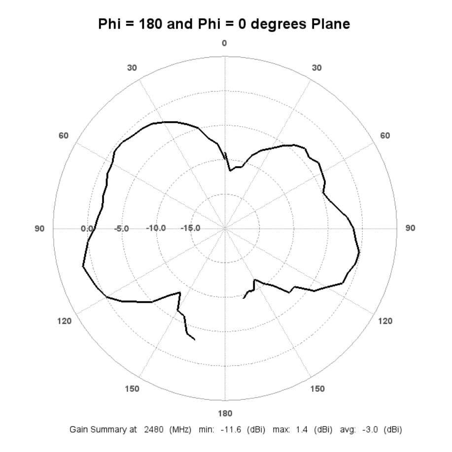 A graph of a plane

Description automatically generated
