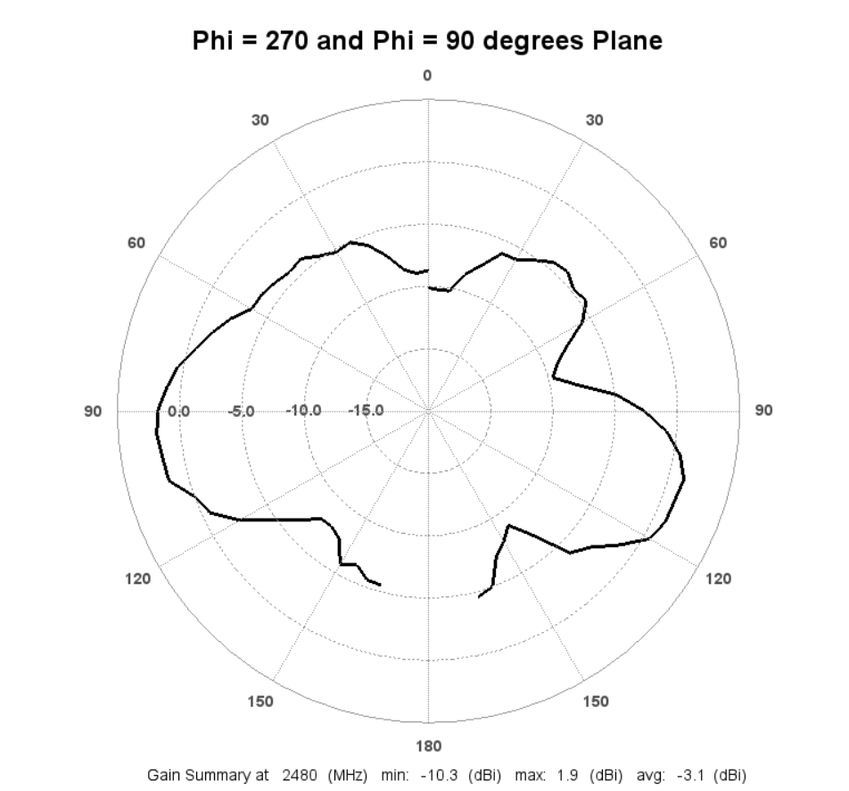 A graph of a map

Description automatically generated