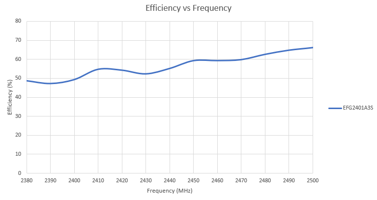 A graph showing the difference between frequency and frequency

Description automatically generated