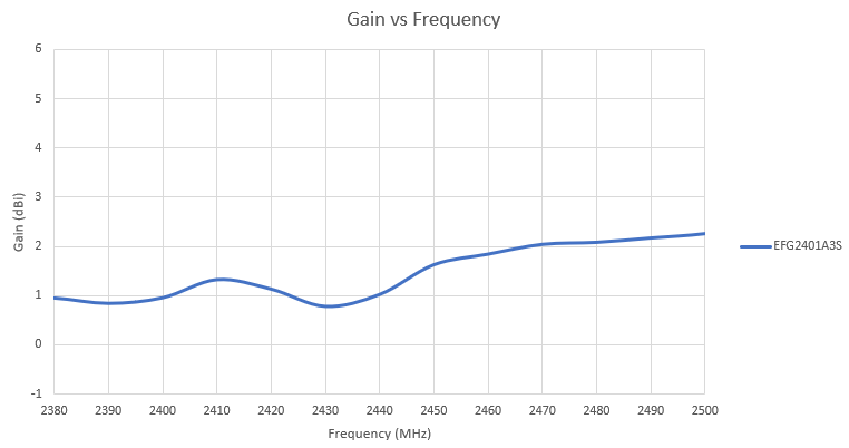A graph with a line going up

Description automatically generated