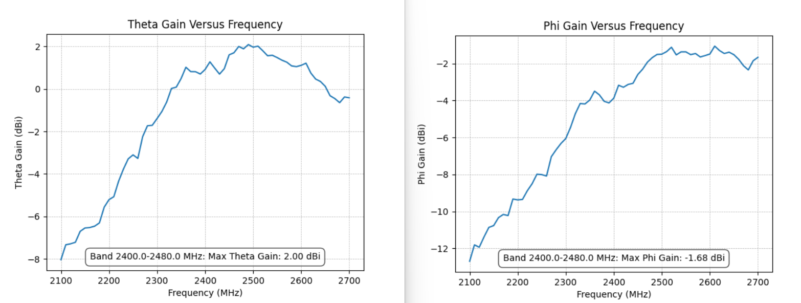 A graph of a graph

Description automatically generated with medium confidence