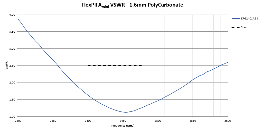 A graph of a function

Description automatically generated