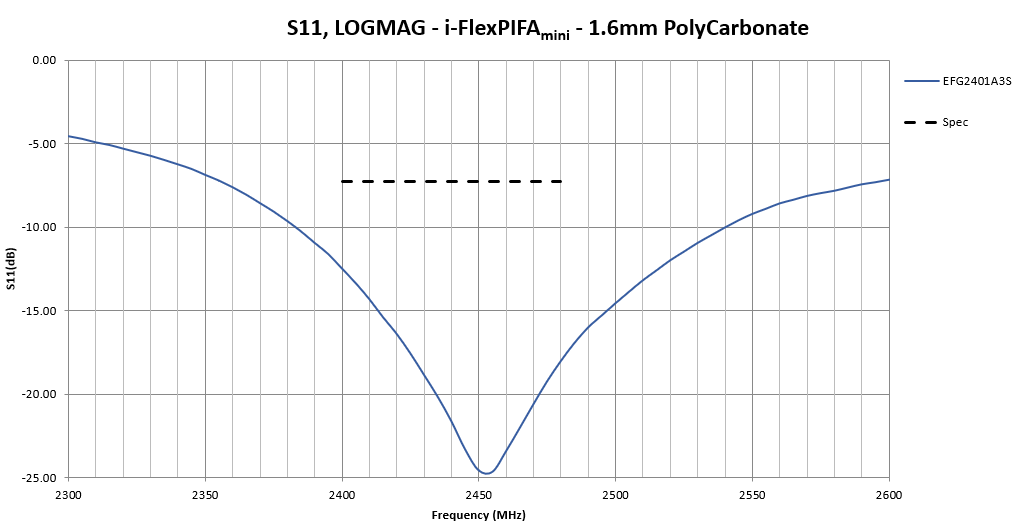 A graph of a function

Description automatically generated