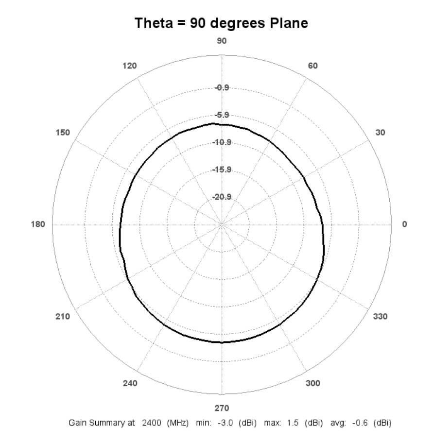 A graph of a plane

Description automatically generated