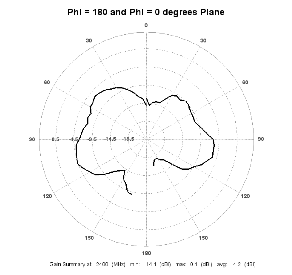 A graph of a map

Description automatically generated