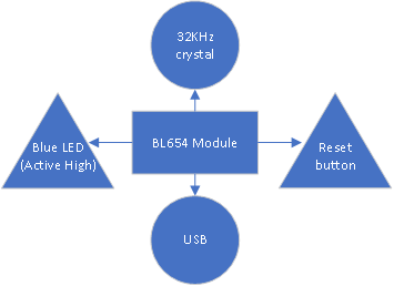 A diagram of a computer

Description automatically generated
