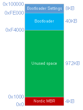 A screenshot of a computer

Description automatically generated