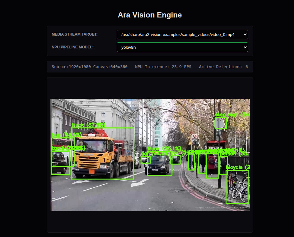 screenshot of vision webapp performing labelling on an mp4 of traffic