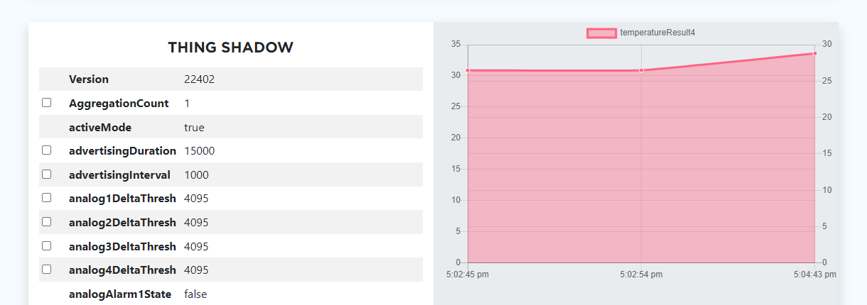 Bluegrass BT610 Temp Params