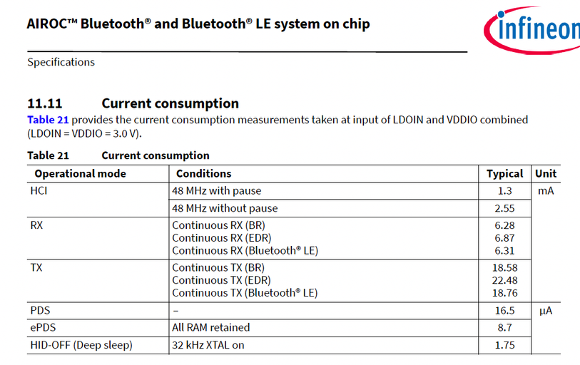 current-consumption-datasheet.png