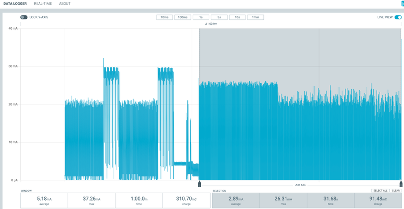 Low Power Profiler