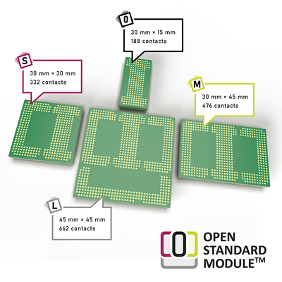 Open Standard Modules (OSM): Fueling the Future of Wireless Embedded Systems