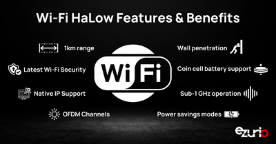 Wi-Fi HaLow: The Future of Low-Power, Long-Range Connectivity for IoT
