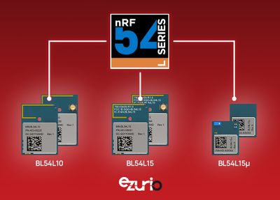 Ezurio Launches BL54L15μ Series – The Smallest nRF54 Module with Integrated Antenna, Now Available in Global Stock
