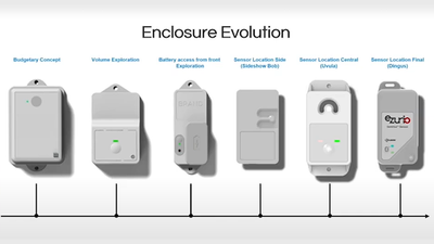 “It’s Just a Sensor, Right?” Our Lessons Learned in Rugged, Reliable Sensor Design
