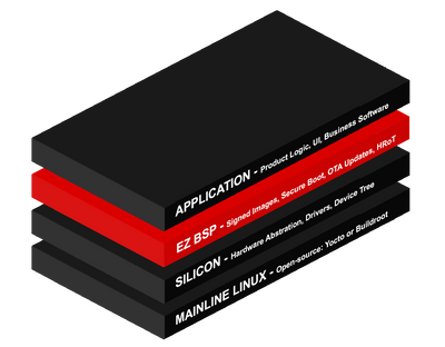 Vendor Lock-In in SOM Selection