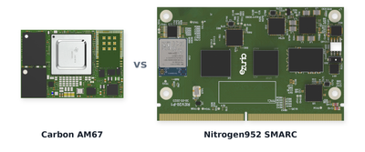 Choosing a Platform: Carbon AM67 OSM-MF vs. Nitrogen952 SMARC