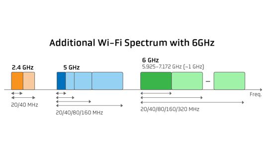 6 GHz: It's About Time