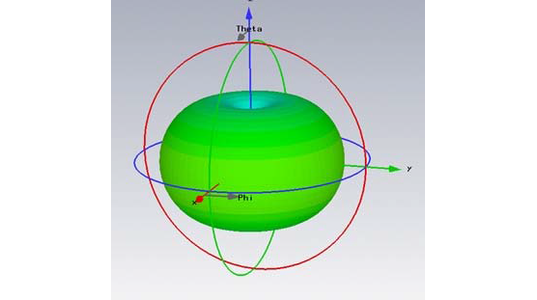 Antenna Design Gain and Range