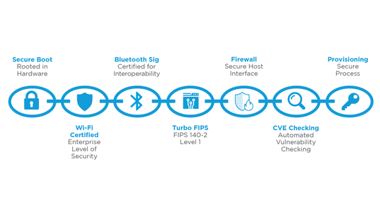 A Closer Look at the Chain of Trust Security Architecture: Provisioning and Secure Boot