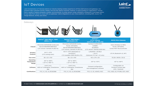 Laird Connectivity IoT Devices