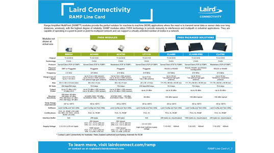 Laird Connectivity RAMP Overview