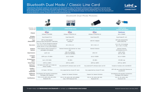 Bluetooth Dual Mode / Classic Line Card