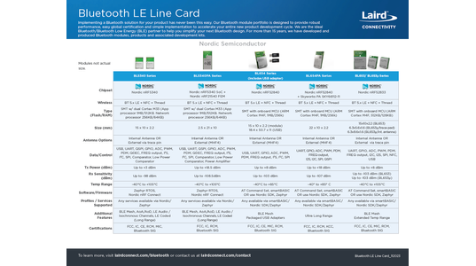 Bluetooth LE Line Card