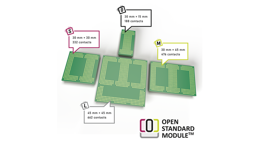Open Standard Modules (OSM): Fueling the Future of Wireless Embedded Systems