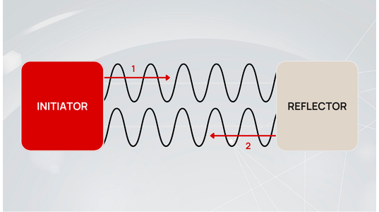 Bluetooth Channel Sounding: Unlocking Next-Generation Precision Ranging