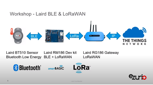 Bridging BLE to LoRaWAN – Ezurio at The Things Virtual Conference