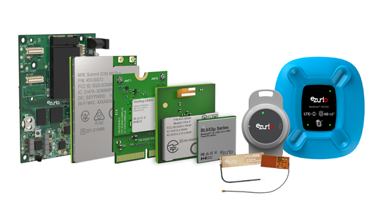 Innovation Through Integration: A Fusion of Products and Services