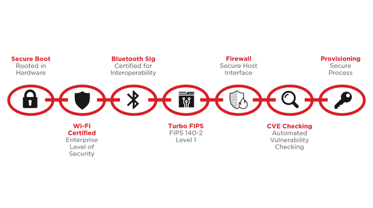 A Closer Look at the Chain of Trust Security Architecture: Provisioning and Secure Boot