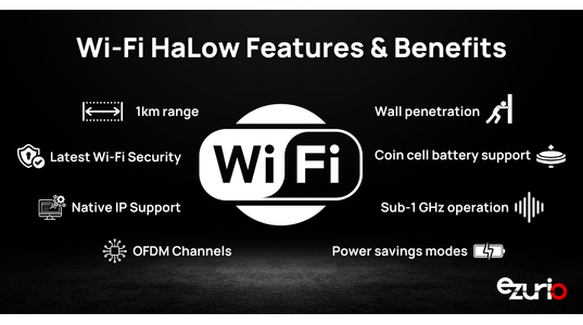 Wi-Fi HaLow: The Future of Low-Power, Long-Range Connectivity for IoT