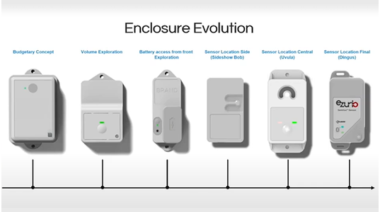 “It’s Just a Sensor, Right?” Our Lessons Learned in Rugged, Reliable Sensor Design