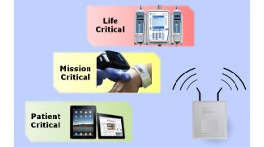 Engineering the Wireless Hospital: Client Device Requirements