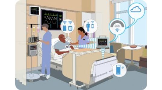 Cybersecurity Risks for Networked Medical Devices in Hospitals