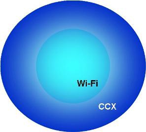 The Value of Cisco Compatible Extensions (CCX) for Rugged Mobile Computers