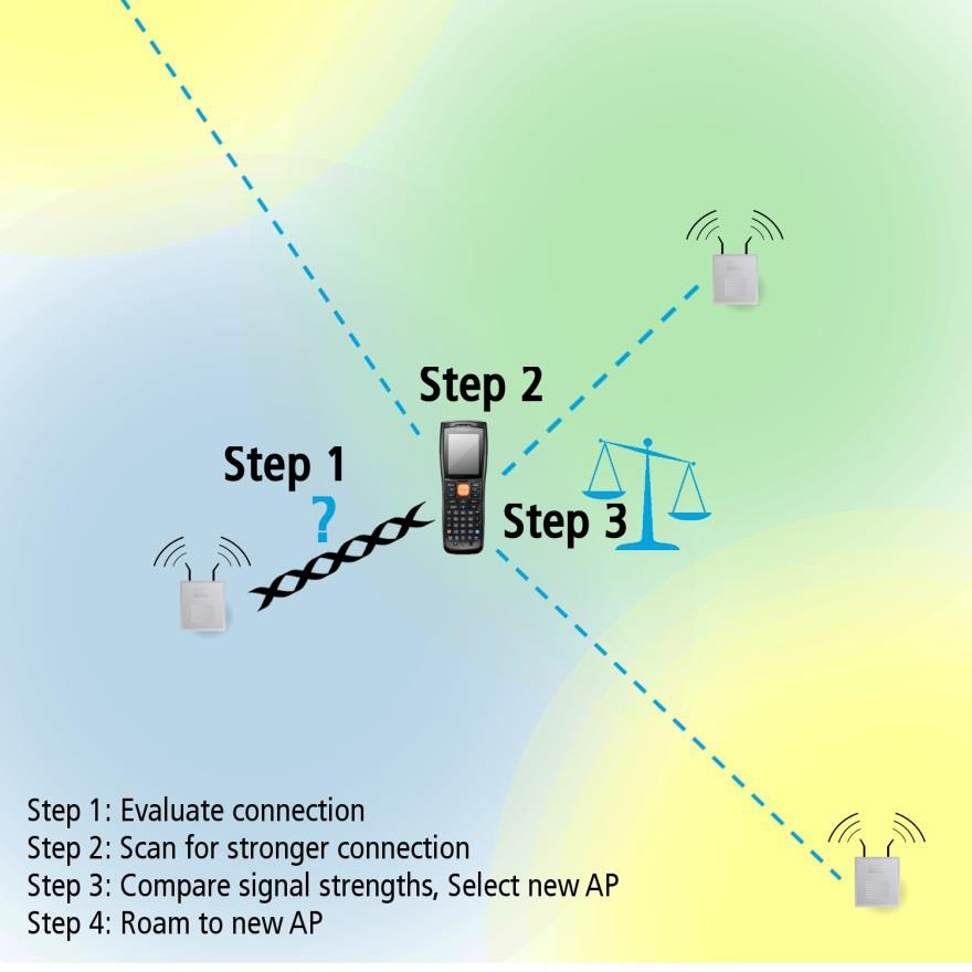 Testing Wi-Fi Functionality in Medical Devices