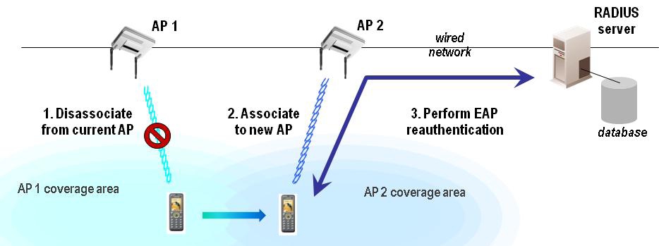 Wi-Fi: The Importance of Mobility in Hospitals