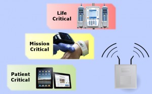 Engineering the Wireless Hospital: Client Device Requirements