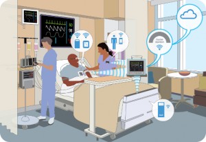 Cybersecurity Risks for Networked Medical Devices in Hospitals